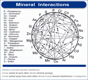 mineral_wheel